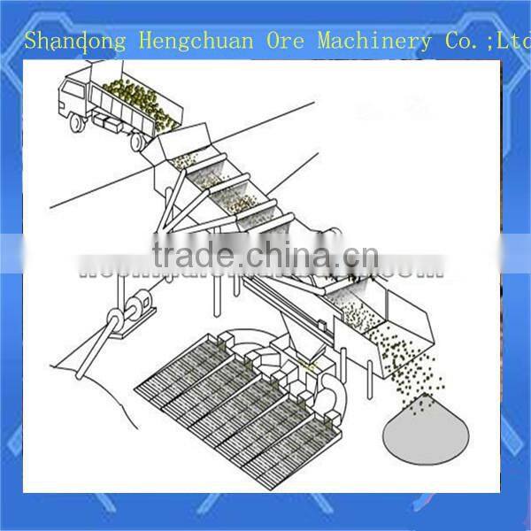 Hengchuan making vibrating screen sieve screening machine in Shandong