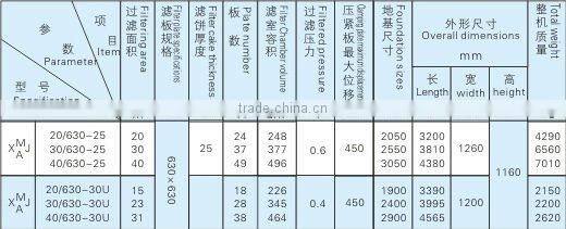 630 Hydraulic cast iron plate-frame cooking oil industry Filter press