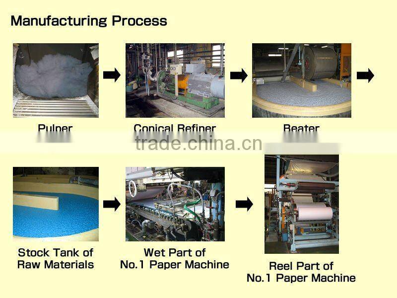 Reliable and Durable cooking tools Paper Pot for restaurant