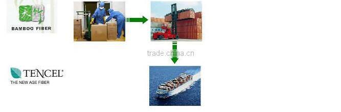 TC fabric,in stock TC fabric