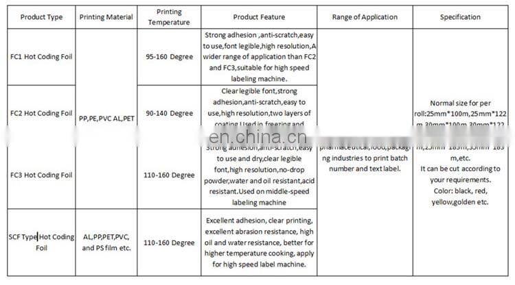 25mm*100m Hot Stamping Foil Rolls /Fineray Brand Date Coding Ribbon for expiry printing