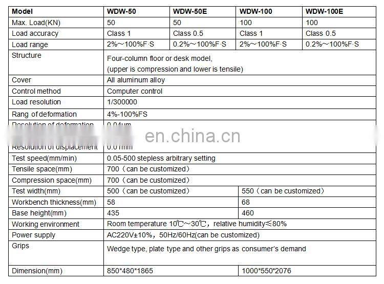 China Factory supply Medical Gloves Tensile testing Machine