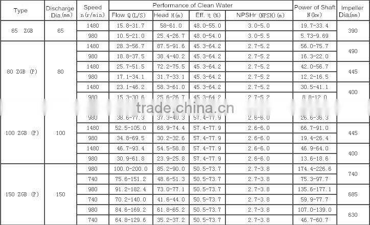 industry mining&mineral centrifugal slurry pumps