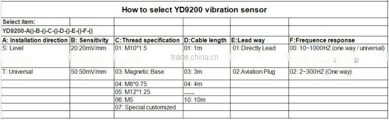 YD9200 Loop Power Vibration Sensor