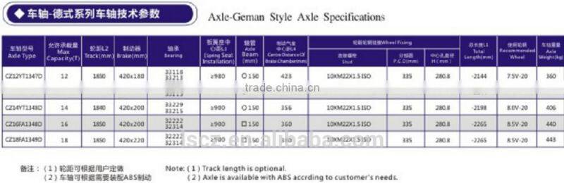 truck semi trailer axle German type