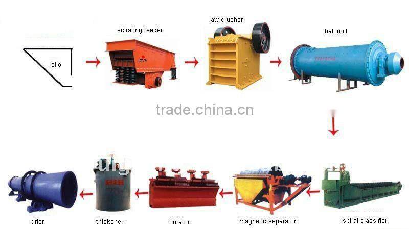 Mineral Processing Line Experts/ Ruiguang Vibrating Feeder