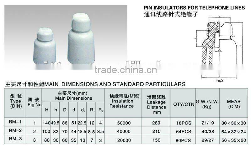 Pin insulators for telephone line