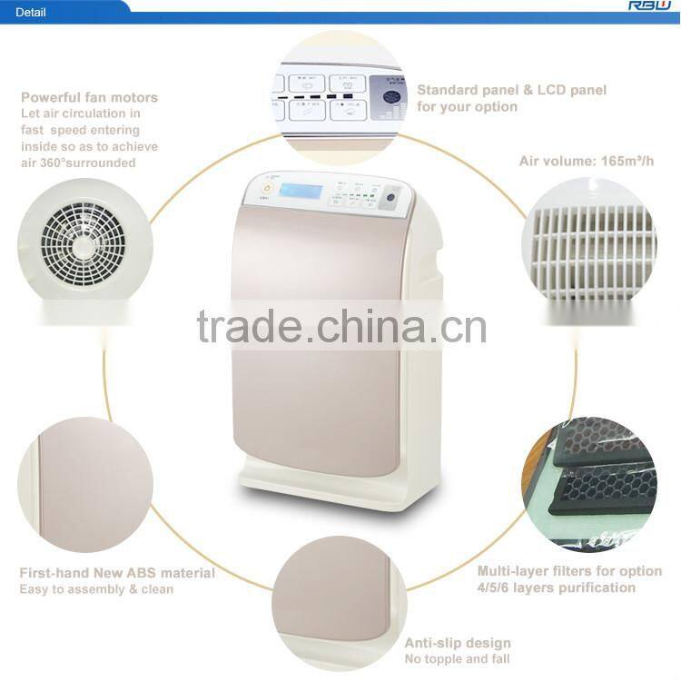 New Products On China Market household indoor air purifier ionizer