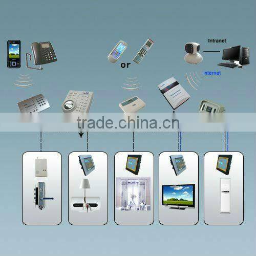 OEM wifi home automation wifi , remote control zigbee smart home kit with CE certificates