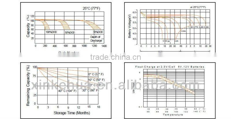 Lead acid/AGM / VRLA / SLA / SMF Battery 6v 4ah