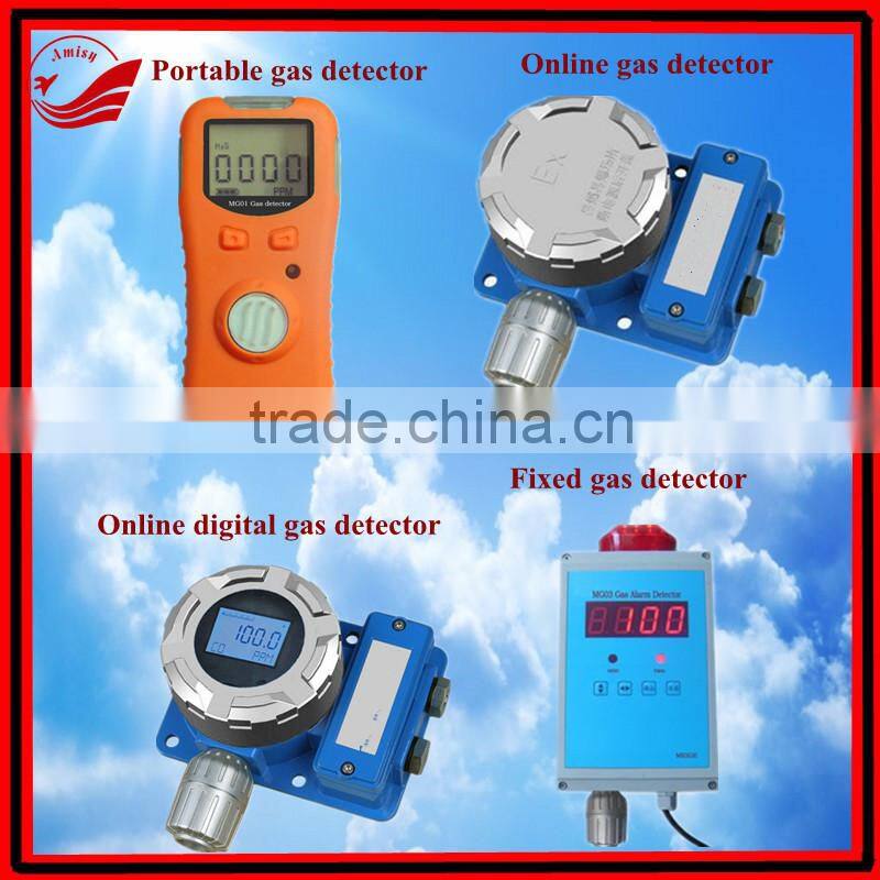 Amisy! NZ-03 Fixed H2S gas monitor/Hydrogen sulfur leak detector Skype:nicolezhang30