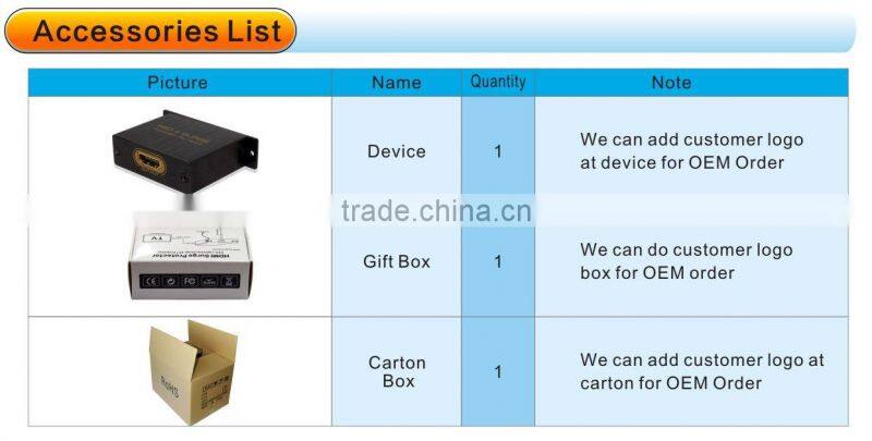 HDMI Surge Protector - Protection Against ESD / Power Surge / Lightning