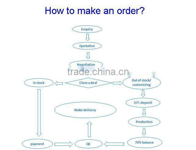 Compressor replacement parts OEM BEST unloading soleniod valve