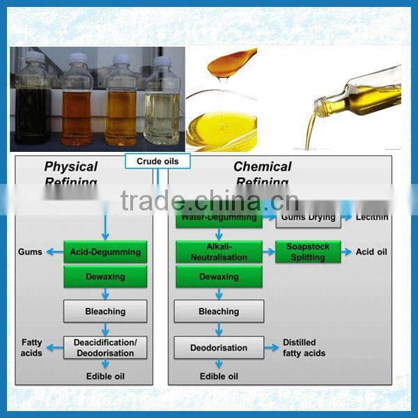 Hot in Indonesia! crude coconut oil refining equipment with low price