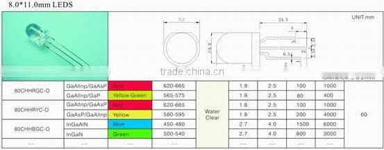 5mm round without flange bi color dip led (4.8*4.7) water clear