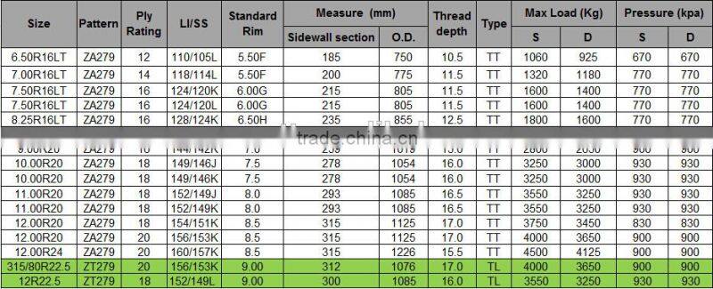 Top Thailand rubber11r 22.5 truck tires from Qingdao for heavyduty truck