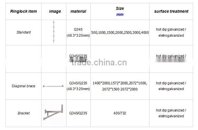 Steel All Round Scaffolding Horizontal Ledger