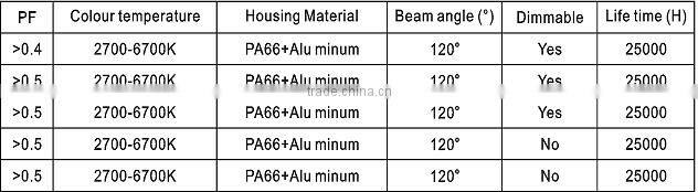 R50,R63,R80 LED bulb CE&ROHS 120 beam angle 60W-100W incandescent replacement