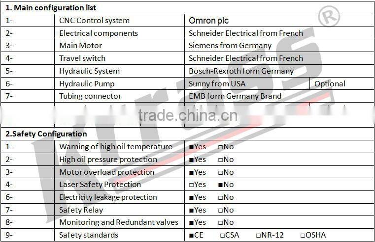 Siemens motor WYQ24 angle rolls with certification