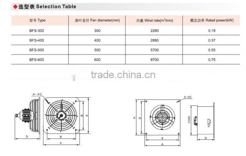 BFS chinese direct supplie explosion proof exhaust fan for outdoor ventilating fan