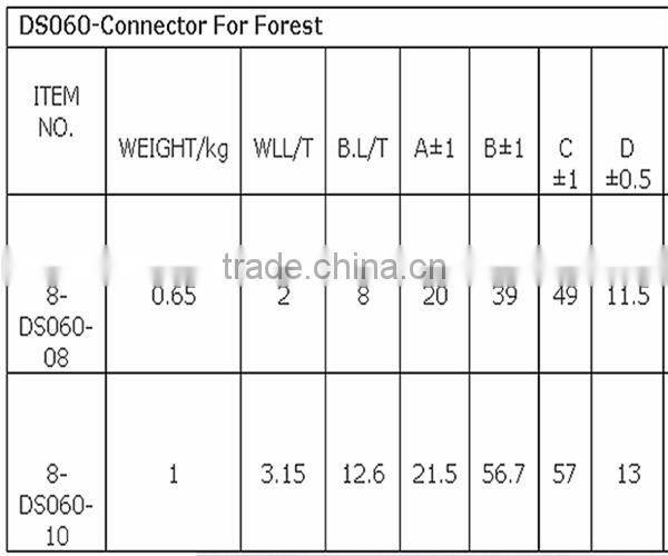 G80 Chain Connector Grade 80 Connector for Logging