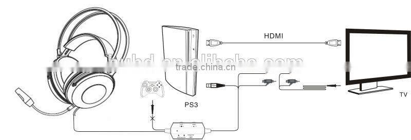 2.1 vibration gaming headphone for Xbox one/PS4/PS3/XBOX360/PC/Wii