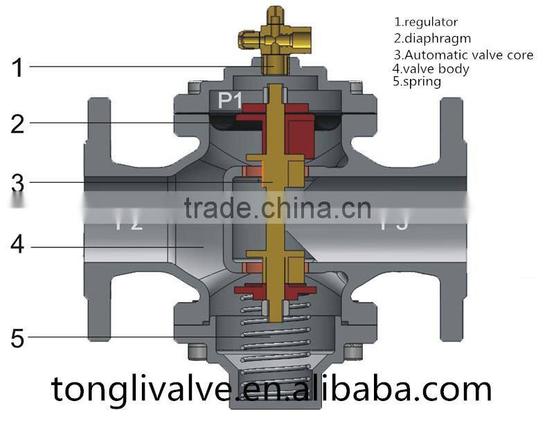 300LB Cast Iron Self-reliance type differential pressure control valve