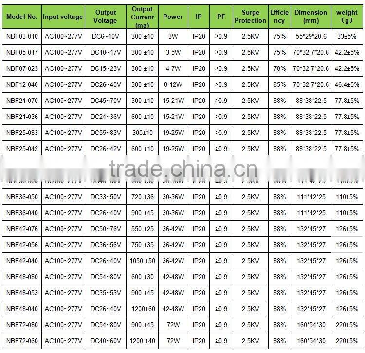 free sample single output typle and india bis led driver isolated