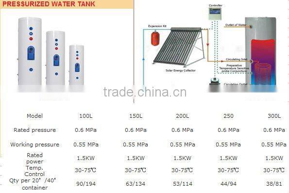 heat pipe split solar water heater