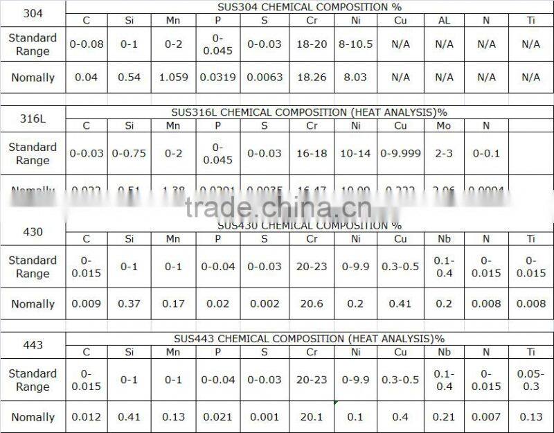 China stainless steel supplier stain color stainless steel sheet for elevator cabin door decoration