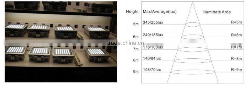 high quality canopy led light