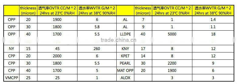 Liquid stand up pouch with spout /stand up bag with Nozzle