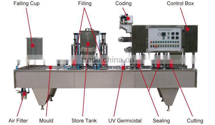 BG60A Yogurt Plastic Cup Filling And Sealing Machine