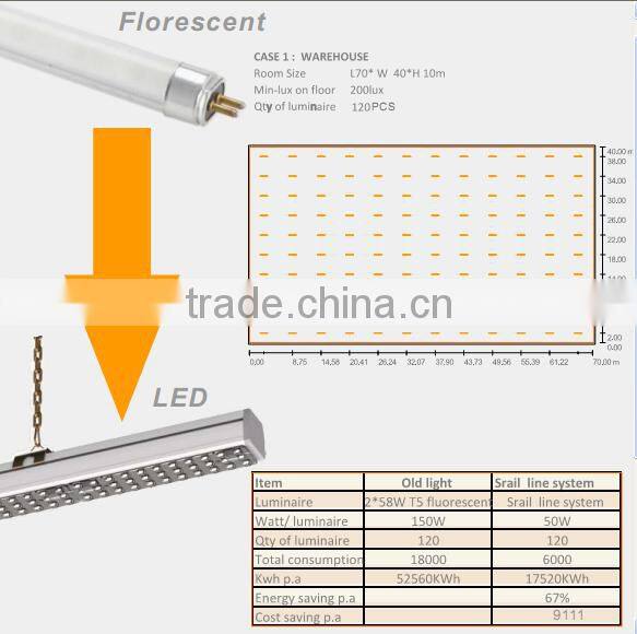 TUV&ENEC LED Trunk system LED Line light