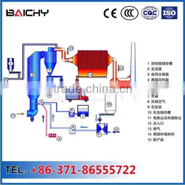 Mining Equipment Dust Collector