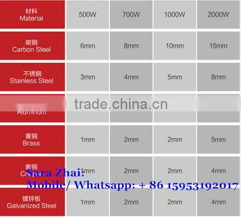 RUIJIE round square rectangular triangular tube pipe fiber laser cutting machine