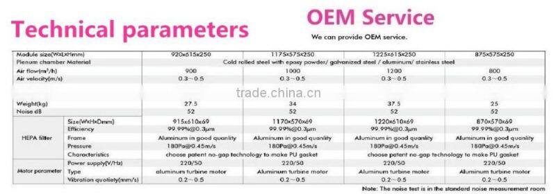 FFU(Fan Filter Unit) with CE