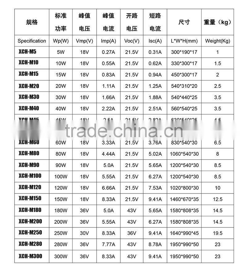 Good quality mono solar panel for sale
