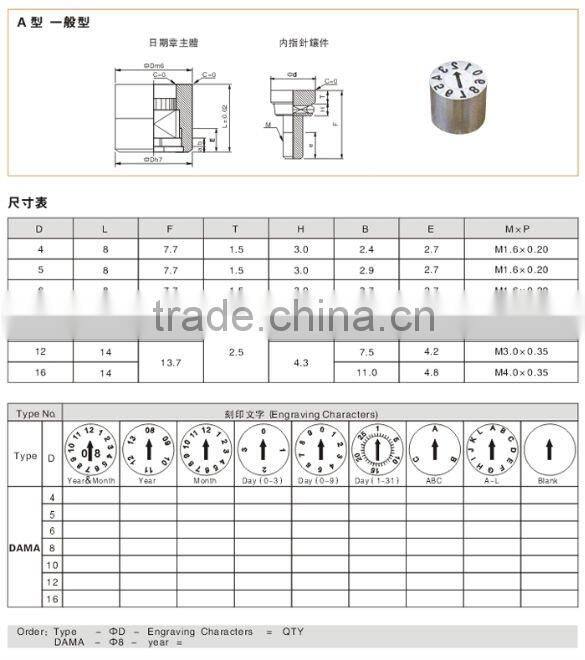 Mold Date Marked pins