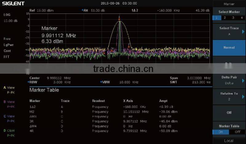 Siglent SSA3032X 3.2GHz compare with tektronix spectrum analyzer