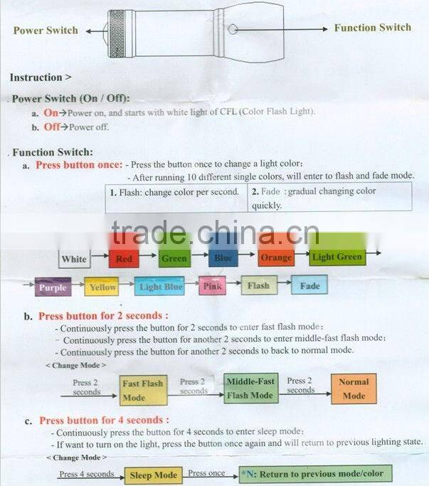 Special gift Christmas rgb changing Edison 3in1 Edison 3W RGB 10 color led flashlight