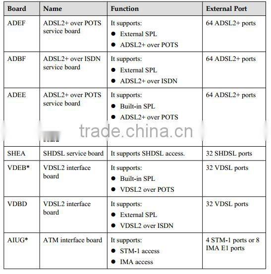 HUAWEI MA5600 32 SHDSL ports service board SHEA SHEB ip dslam