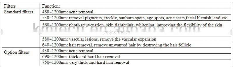 Portable ipl women hair removal machine(8 filters for option)