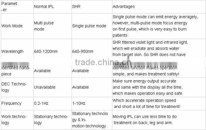 Best seller salon use SHR ipl hair removal HM-EROSE-YB6-D