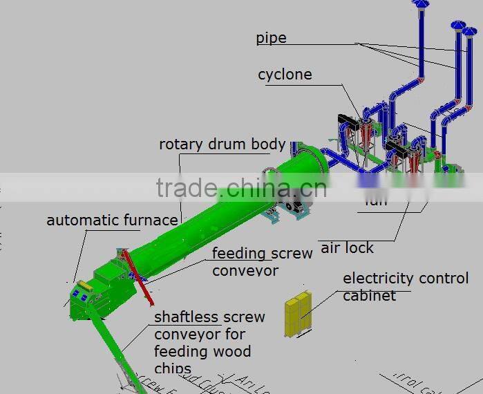 New Product Made in China Wood Rotary Drum Dryer