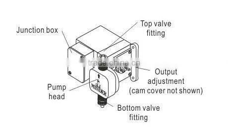 "M-600"series dosing pump,swimming pool chemical dosing pumps MINDER brand