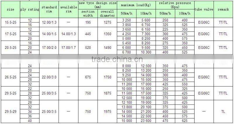 TAIISHAN Bias off the road tire TS44 15.5-25 17.5-25 20.5-25 23.5-25 26.5-25 29.5-25 29.5-29