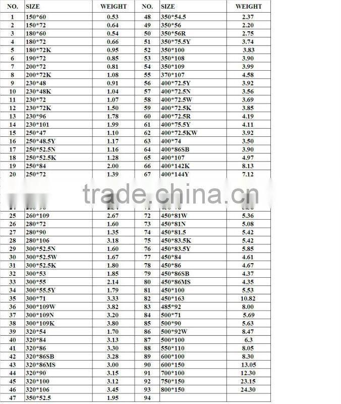 rubber running track material 180 x 72 x links