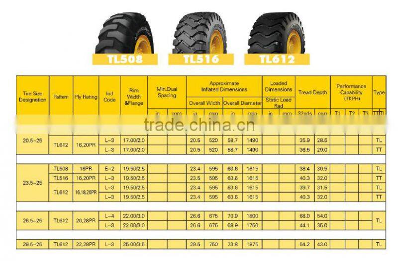 OTR TIRES TRIANGLE BRAND 26.5-25-20PR TL612 E-3/L-3