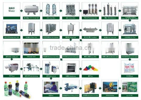 1# carbonated beverage filling machine